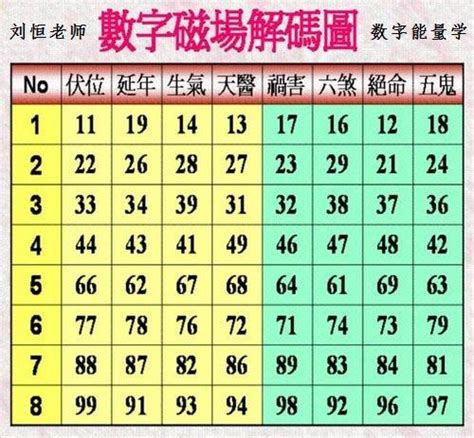 數字查詢|數字易經計算機